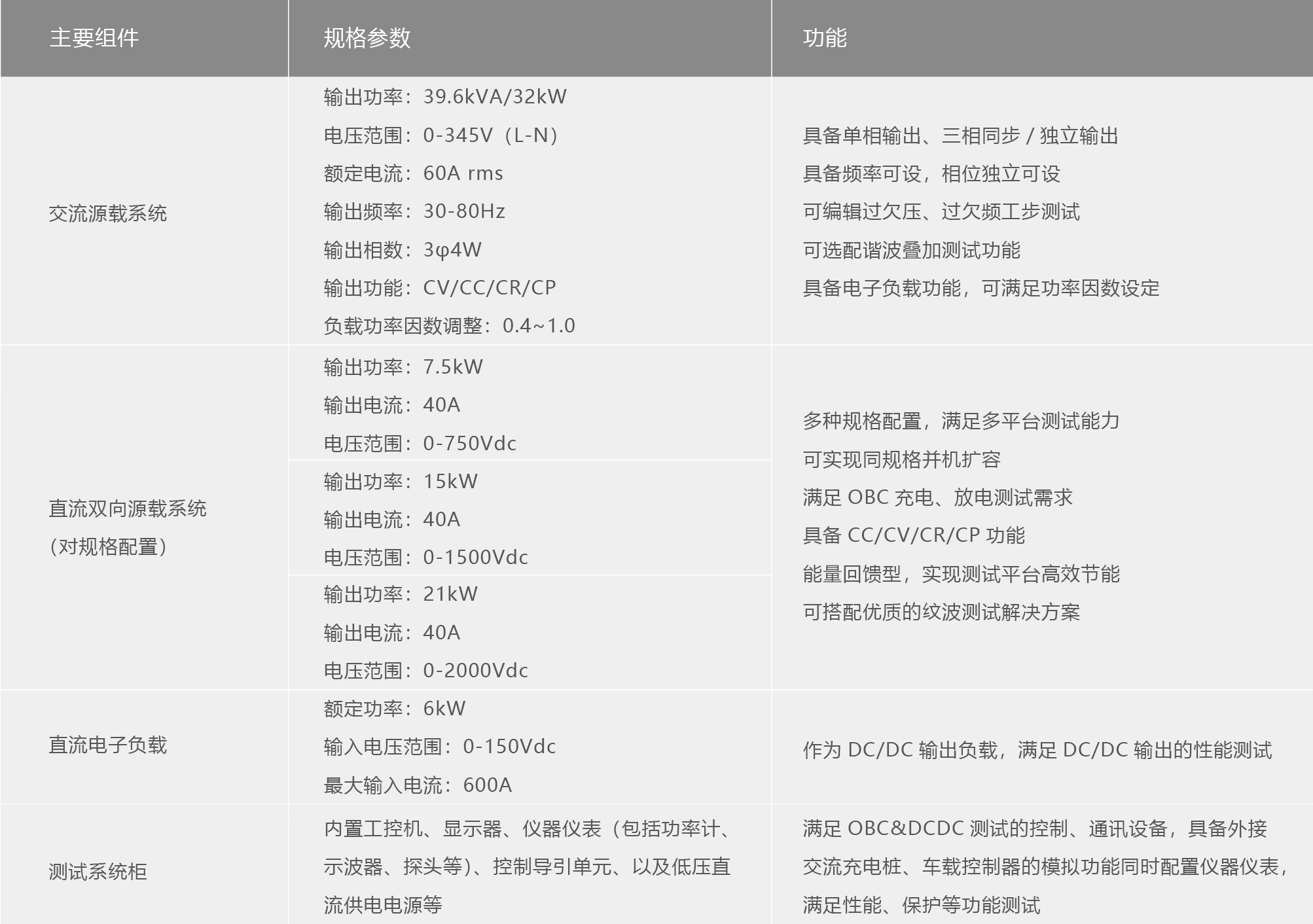 TS8000系列電動(dòng)汽車(chē)充電機(jī)OBC&DCDC測(cè)試系統(tǒng)