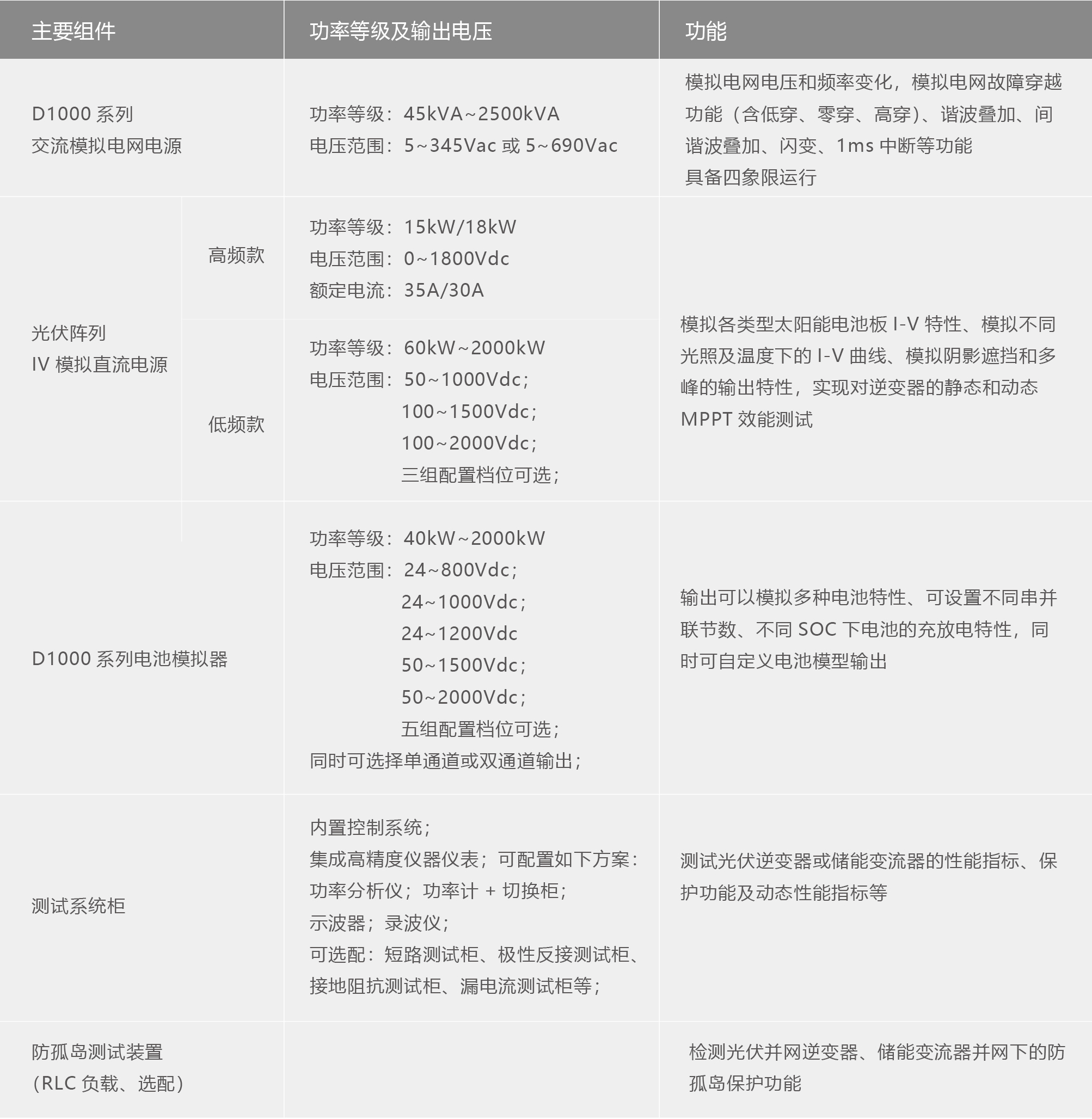 TS8000系列光儲(chǔ)逆變器測試系統(tǒng).jpg